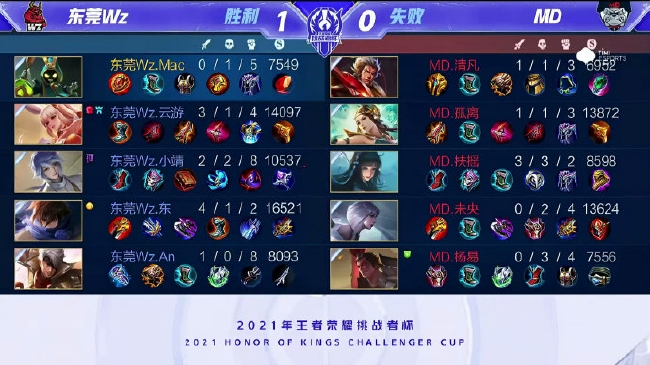 薪资水平 薪资水平